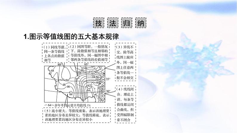 2024届高考地理二轮复习解题技能技能1常见地理图表判读课件第6页