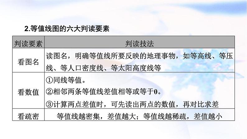 2024届高考地理二轮复习解题技能技能1常见地理图表判读课件第7页