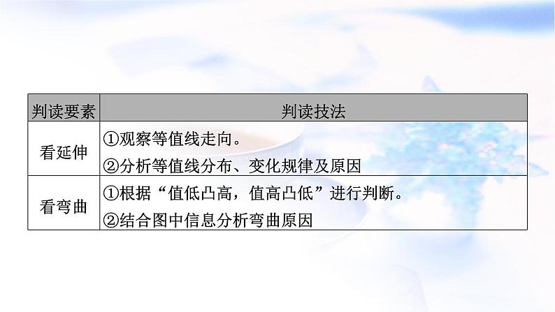 2024届高考地理二轮复习解题技能技能1常见地理图表判读课件第8页