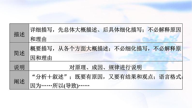 2024届高考地理二轮复习解题技能技能3综合题解题技能课件03