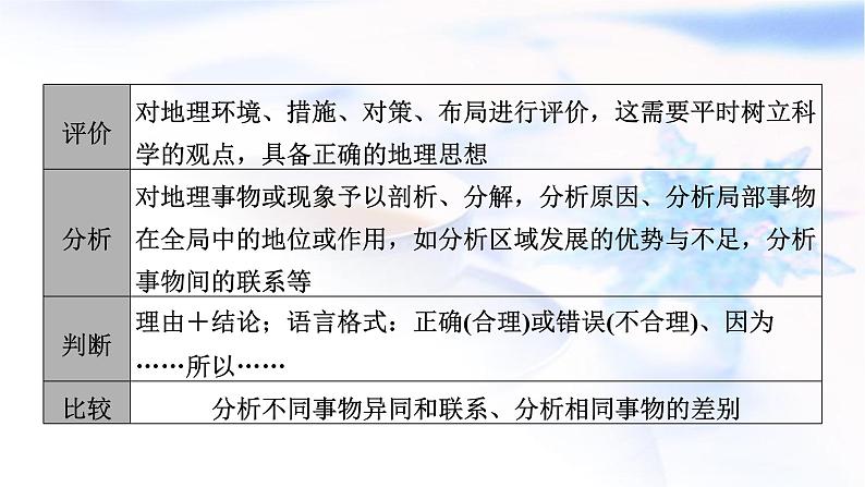 2024届高考地理二轮复习解题技能技能3综合题解题技能课件04