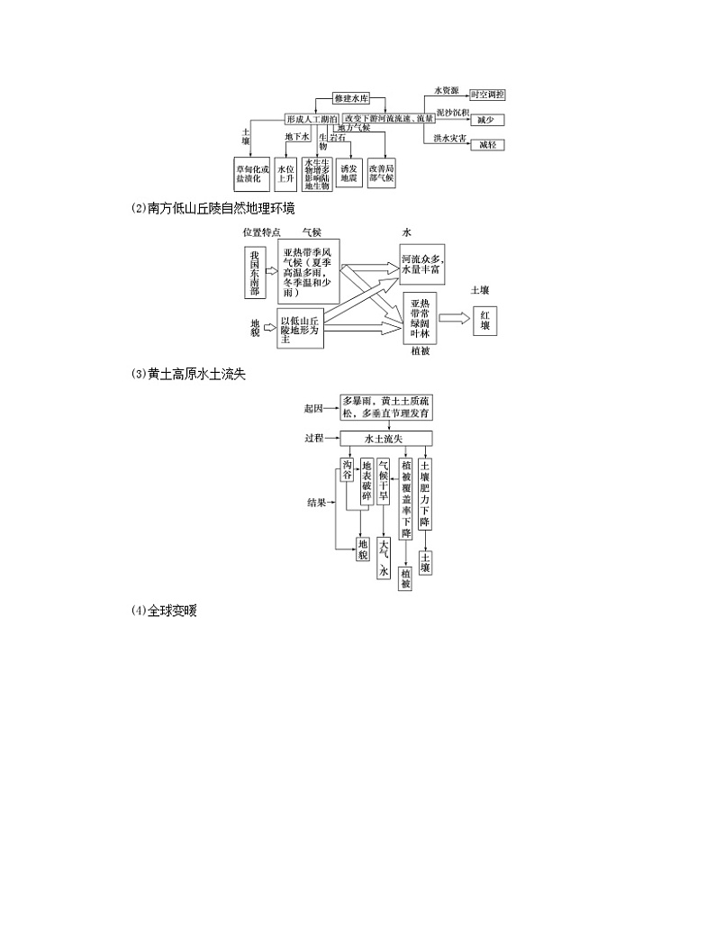 新教材适用2023_2024学年高中地理第1章区域与区域发展第2节区域整体性和关联性学案新人教版选择性必修203