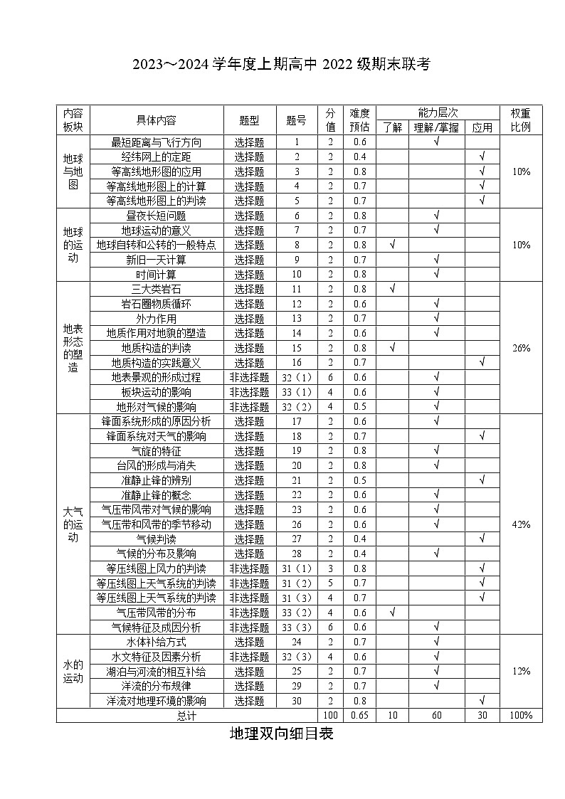 2024成都蓉城名校联盟高二上学期期末联考试题地理含答案01
