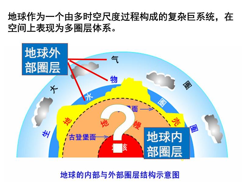 1.3地球的圈层结构同步课件  2023-2024学年高一上学期地理鲁教版03