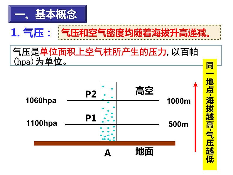 2.1.3 热力环流 课件2023-2024学年高中地理鲁教版（2019版）必修一第3页