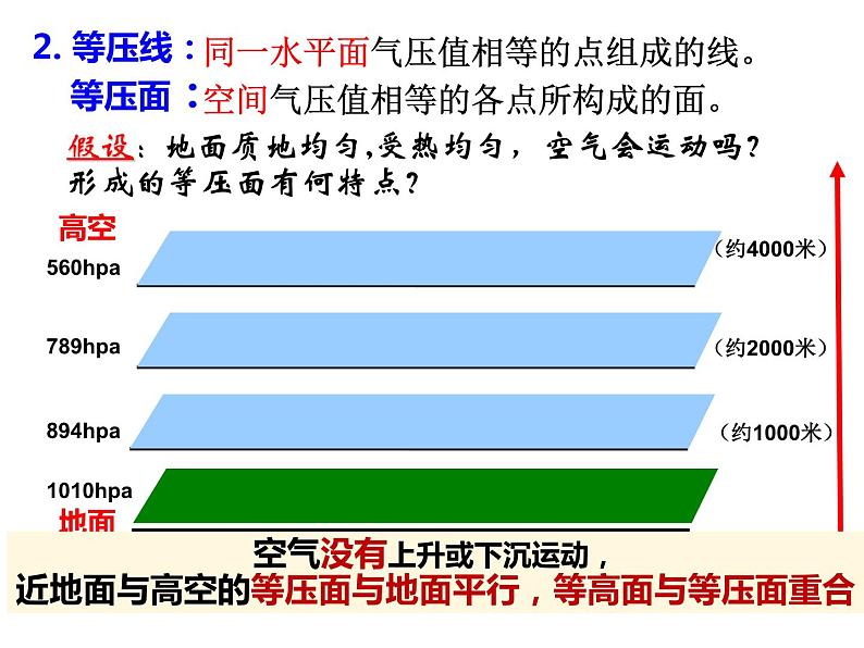 2.1.3 热力环流 课件2023-2024学年高中地理鲁教版（2019版）必修一第4页