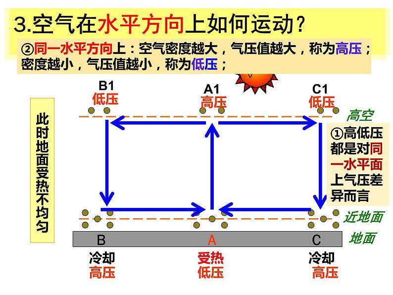 2.1.3 热力环流 课件2023-2024学年高中地理鲁教版（2019版）必修一第6页