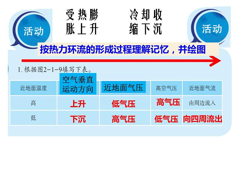 2.1.3 热力环流 课件2023-2024学年高中地理鲁教版（2019版）必修一第8页