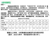 第三单元 第二节 走进敦煌风成地貌的世界-【课件】2023-2024学年高中地理鲁教版必修一