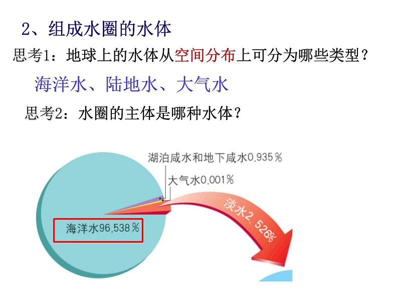 2.2水圈与水环境（第1课时：水圈的组成 海水性质及作用）课件2023-2024学年05