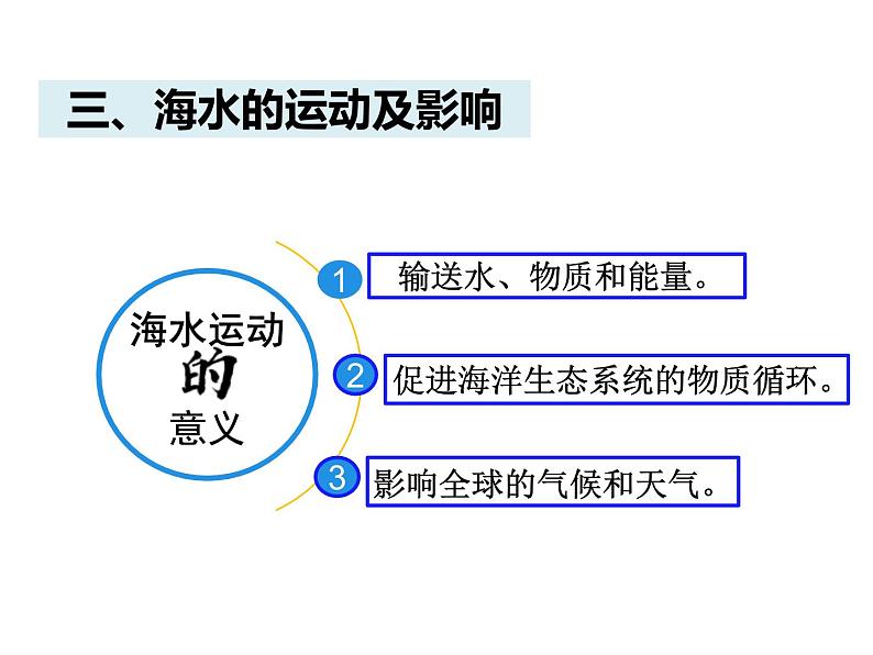 2.2.3海水的运动及影响课件--2023-2024学年高中地理鲁教版必修一03