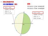 1.1+地球的运动（第二课时）课件2023-2024学年高中地理人教版（2019）选择性必修第一册