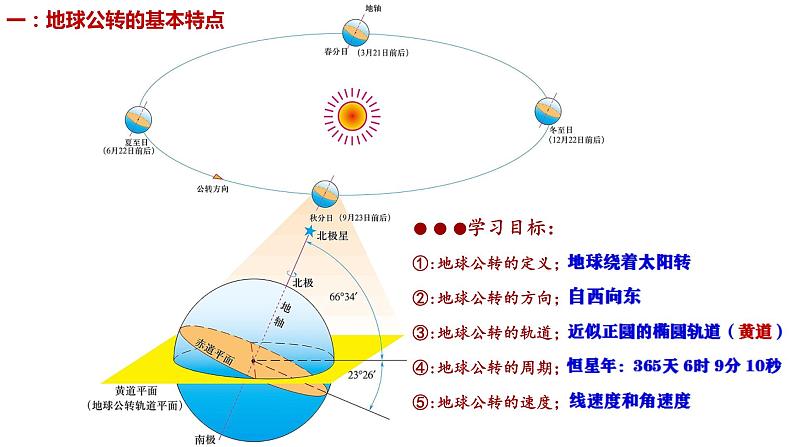 1.1+地球的运动（第二课时）课件2023-2024学年高中地理人教版（2019）选择性必修第一册04