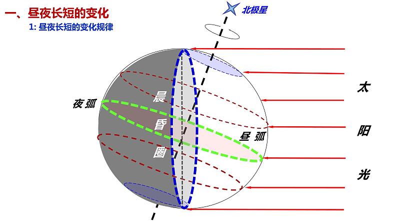 1.2+地球运动的意义（第二课时）课件2023-2024学年高中地理人教版（2019）选择性必修第一册05