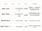 3.2 气压带、风带与气候 第1课时 气压带、风带的分布 课件