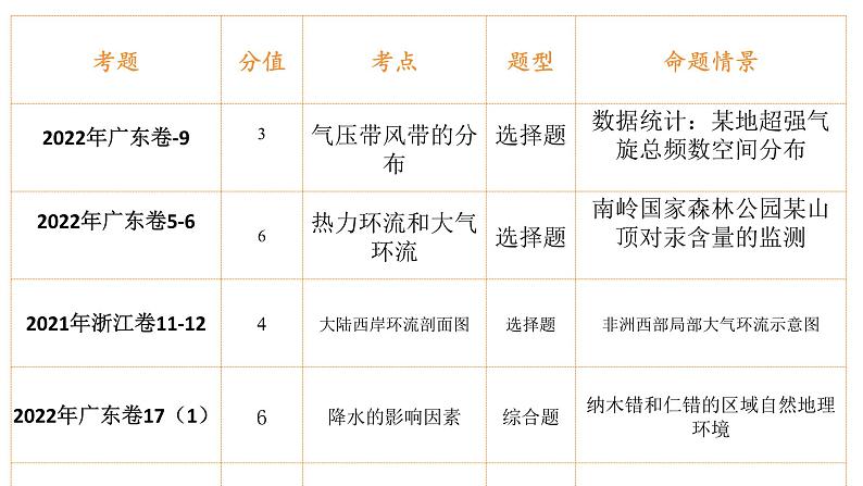 3.2 气压带、风带与气候 第1课时 气压带、风带的分布 课件04