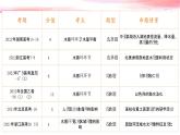 4.1 陆地水体及其相互关系【链接同步课件】2023-2024学年高中地理人教版选修1