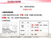 4.1 陆地水体及其相互关系【链接同步课件】2023-2024学年高中地理人教版选修1