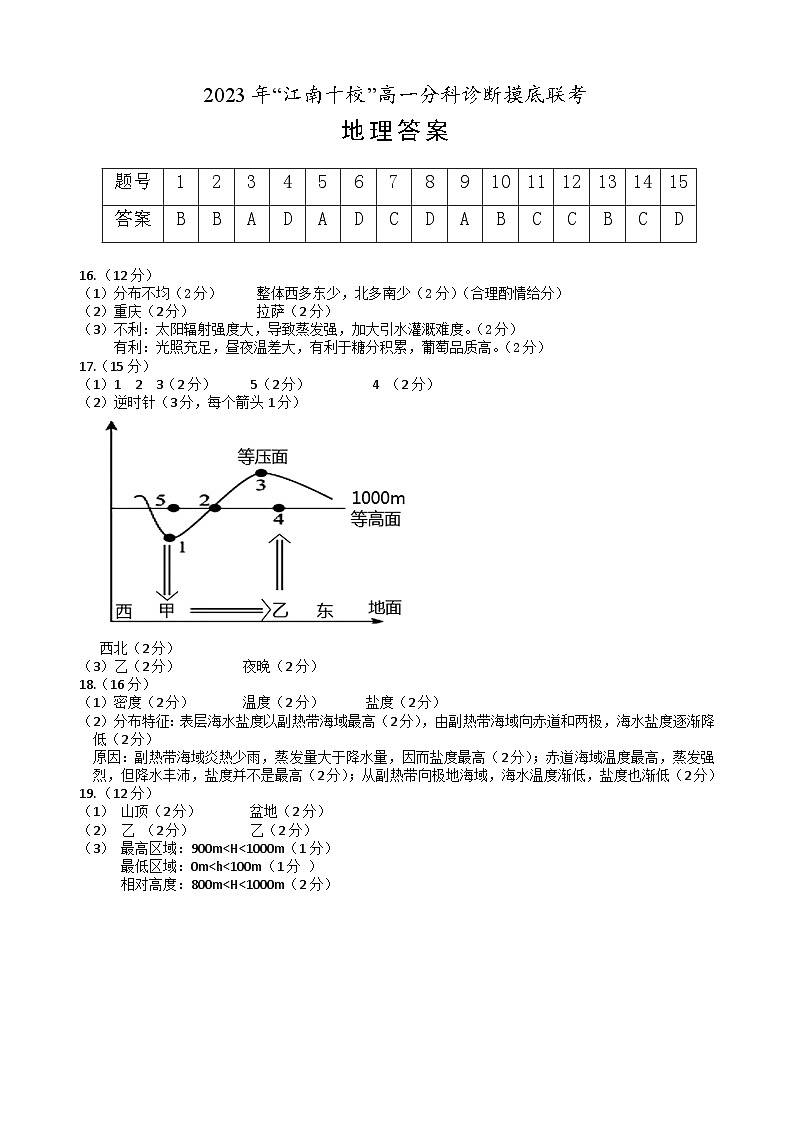 2024安徽省江南十校高一上学期分科诊断摸底联考试题地理含答案01