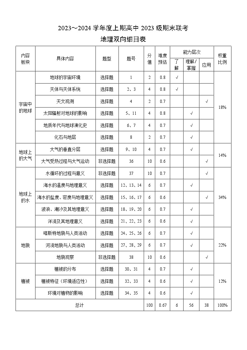 2024成都蓉城名校联盟高一上学期期末联考试题地理含答案01