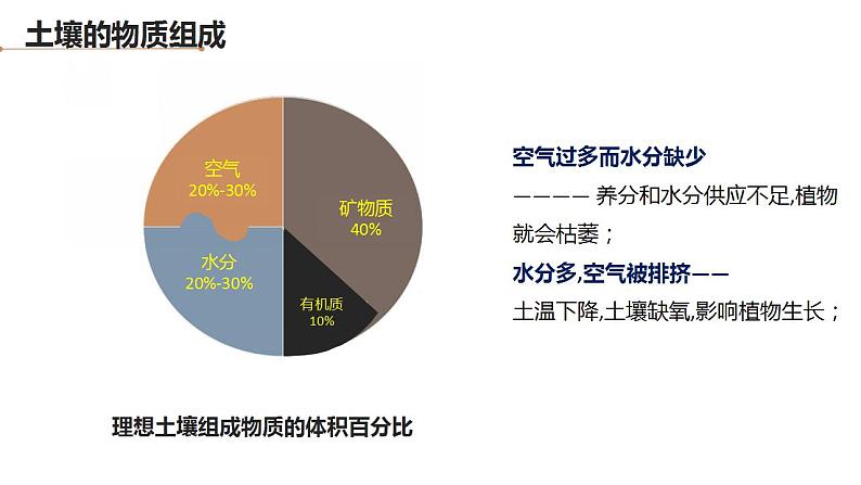 3.4分析土壤形成的原因2023-2024学年高中地理鲁教版（2019）必修一课件PPT07