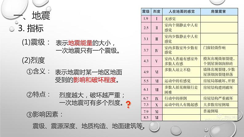 高中地理必修第一册《第二节 地质灾害》教学课件-统编人教版04