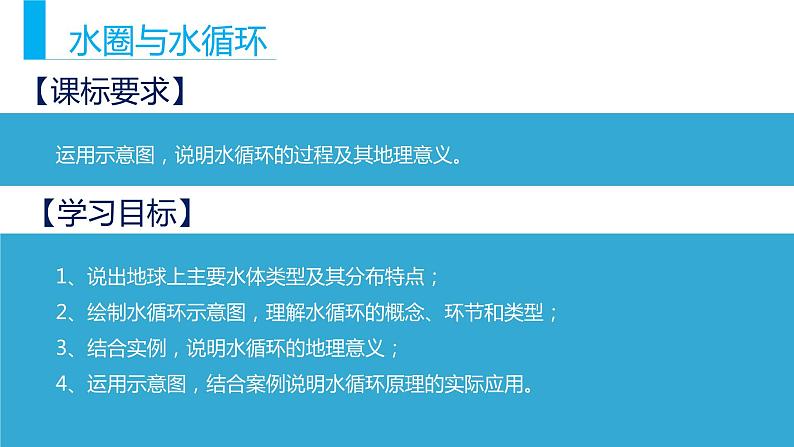 高中地理必修第一册《第一节 水循环》ppt课件1-统编人教版第2页