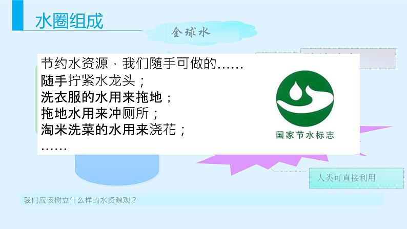 高中地理必修第一册《第一节 水循环》ppt课件1-统编人教版第6页