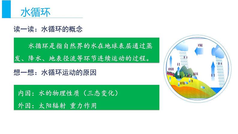 高中地理必修第一册《第一节 水循环》ppt课件1-统编人教版第8页