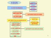 高中地理必修第一册《全球地表形态与气候》ppt课件1-统编人教版