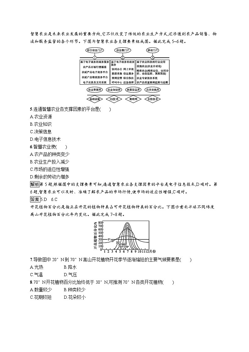 高中地理必修第二册《第三章 产业区位因素》综合与测试2-统编人教版02