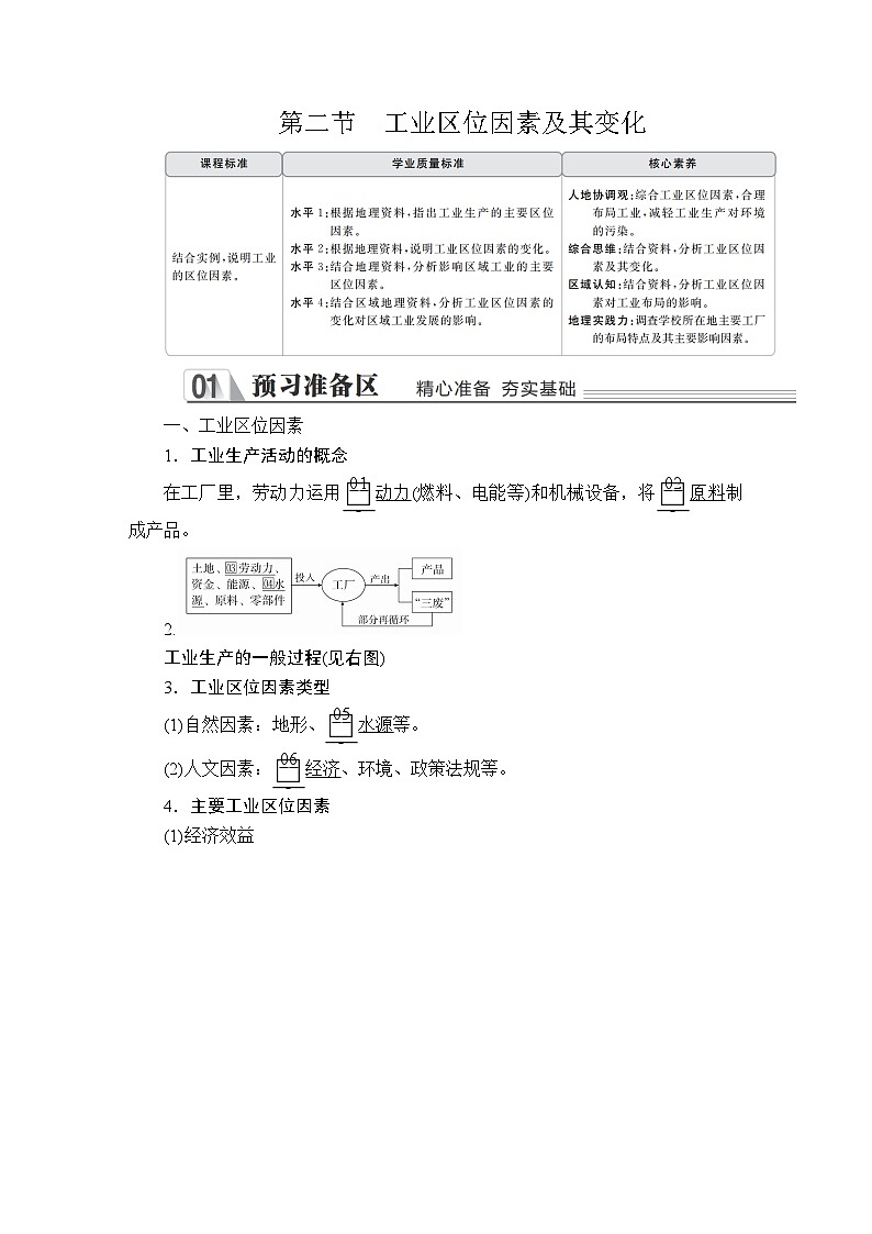 高中必修第二册地理《第二节 工业区位因素及其变化》课时练习2-统编人教版第1页