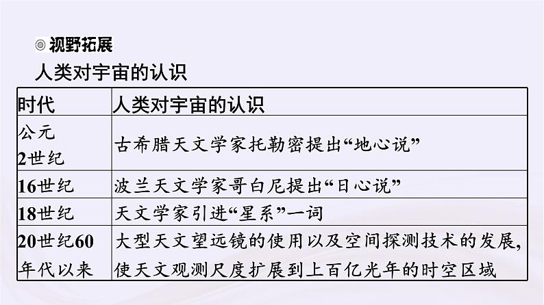 新教材适用2023_2024学年高中地理第1章宇宙中的地球第1节地球的宇宙环境课件湘教版必修第一册07