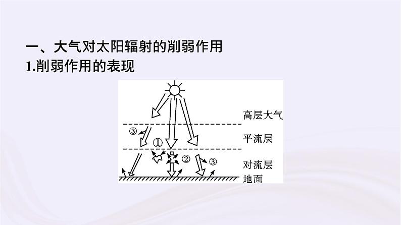 新教材适用2023_2024学年高中地理第3章地球上的大气第2节大气受热过程课件湘教版必修第一册06