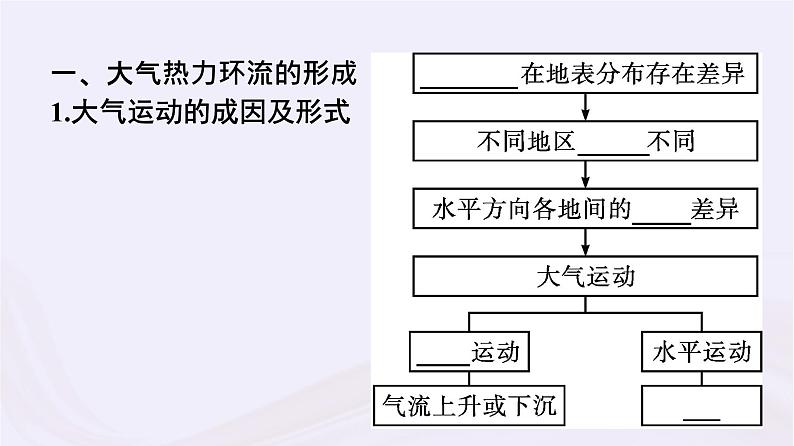 新教材适用2023_2024学年高中地理第3章地球上的大气第3节大气热力环流课件湘教版必修第一册06