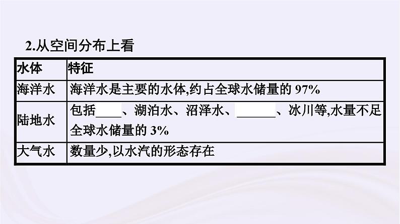 新教材适用2023_2024学年高中地理第4章地球上的水第1节水循环课件湘教版必修第一册08