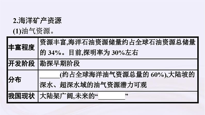 新教材适用2023_2024学年高中地理第4章地球上的水第3节海洋与人类课件湘教版必修第一册第7页