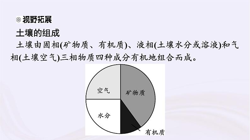 新教材适用2023_2024学年高中地理第5章地球上的植被与土壤第2节土壤的形成课件湘教版必修第一册第7页