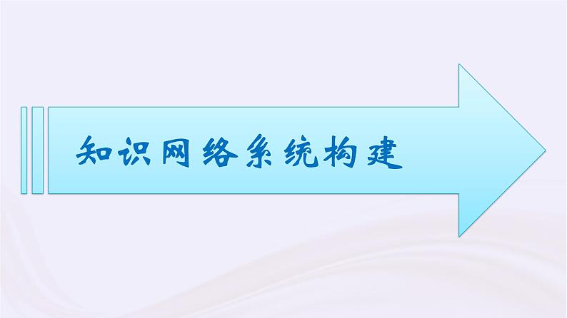 新教材适用2023_2024学年高中地理第3章地球上的大气本章整合课件湘教版必修第一册03