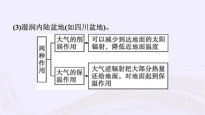 新教材适用2023_2024学年高中地理第3章地球上的大气本章整合课件湘教版必修第一册08