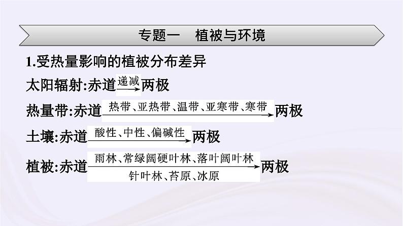 新教材适用2023_2024学年高中地理第5章地球上的植被与土壤本章整合课件湘教版必修第一册第6页