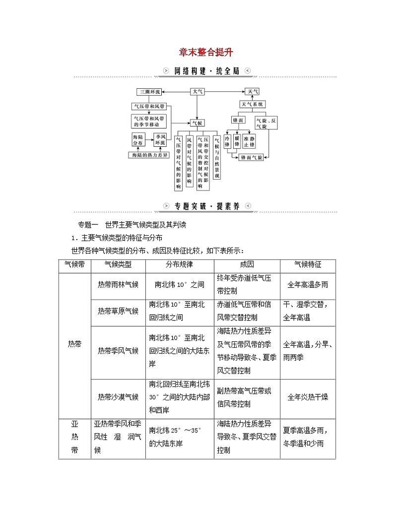 新教材适用2023_2024学年高中地理第3章大气的运动章末整合提升学案新人教版选择性必修101
