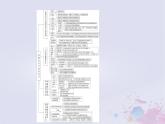 新教材适用2023_2024学年高中地理第2章资源安全与国家安全章末整合提升课件新人教版选择性必修3