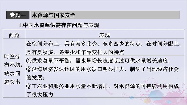 新教材适用2023_2024学年高中地理第2章资源安全与国家安全章末整合提升课件新人教版选择性必修306