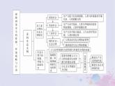 新教材适用2023_2024学年高中地理第4章保障国家安全的资源环境战略与行动章末整合提升课件新人教版选择性必修3