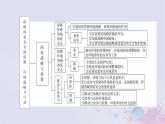 新教材适用2023_2024学年高中地理第4章保障国家安全的资源环境战略与行动章末整合提升课件新人教版选择性必修3