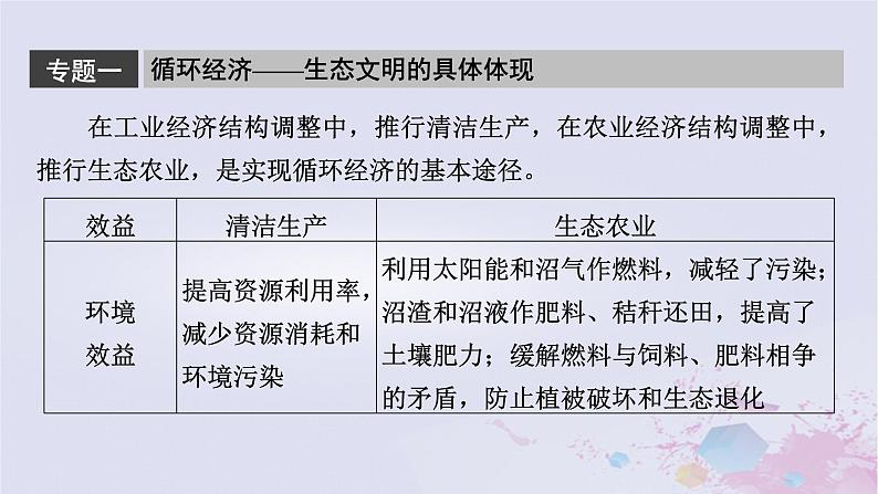 新教材适用2023_2024学年高中地理第4章保障国家安全的资源环境战略与行动章末整合提升课件新人教版选择性必修308