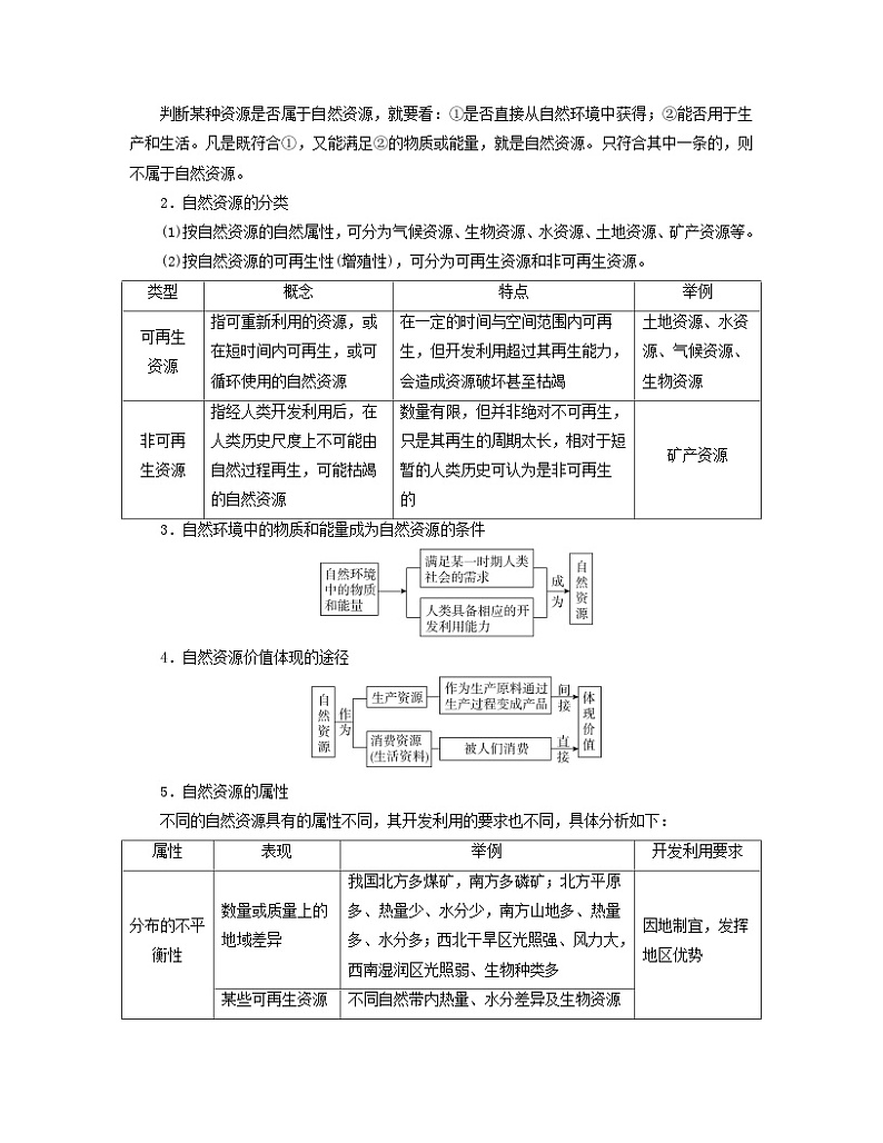 新教材适用2023_2024学年高中地理第1章自然环境与人类社会第2节自然资源及其利用学案新人教版选择性必修303