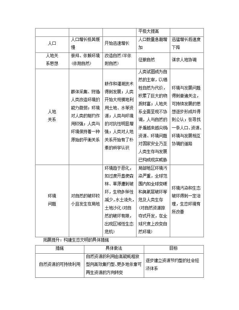 新教材适用2023_2024学年高中地理第4章保障国家安全的资源环境战略与行动第1节走向生态文明学案新人教版选择性必修3第3页