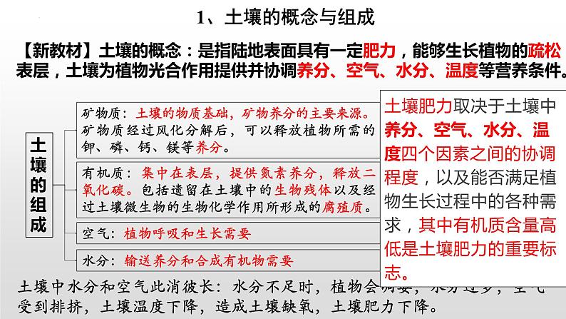 2024届高考地理二轮专题复习 课件微专题  土壤专题第8页